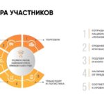Запущен новый поток программы “Лидеры производительности” для управленческих кадров России